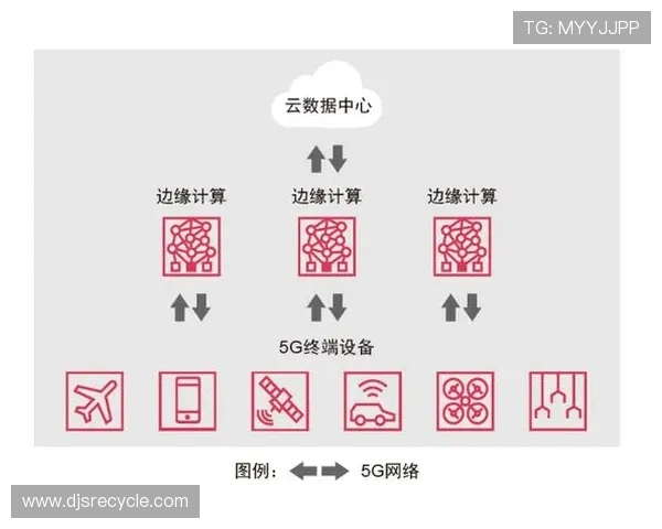 体育场馆数字化转型中的边缘计算节点赛